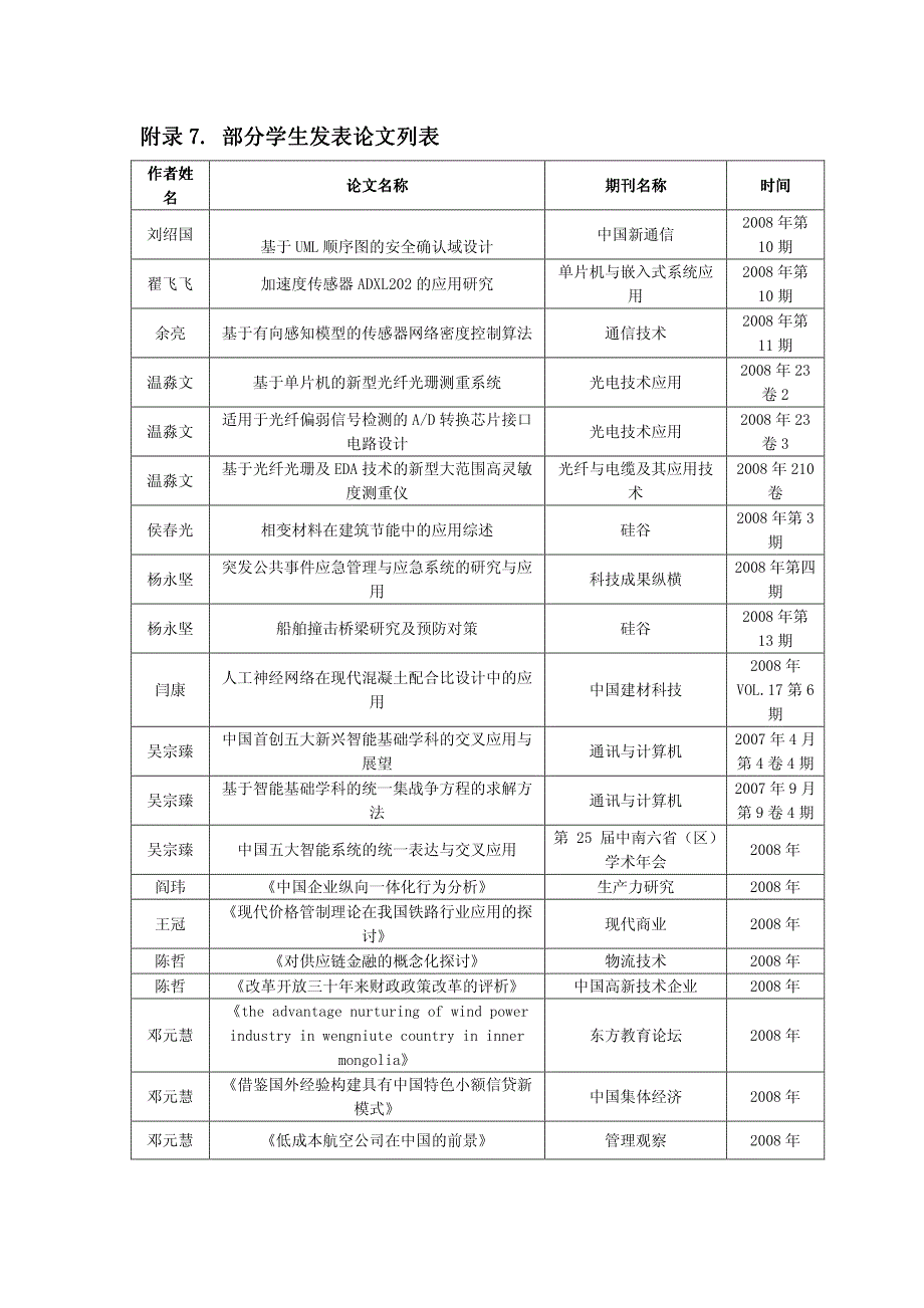 部分学生发表论文列表_第1页