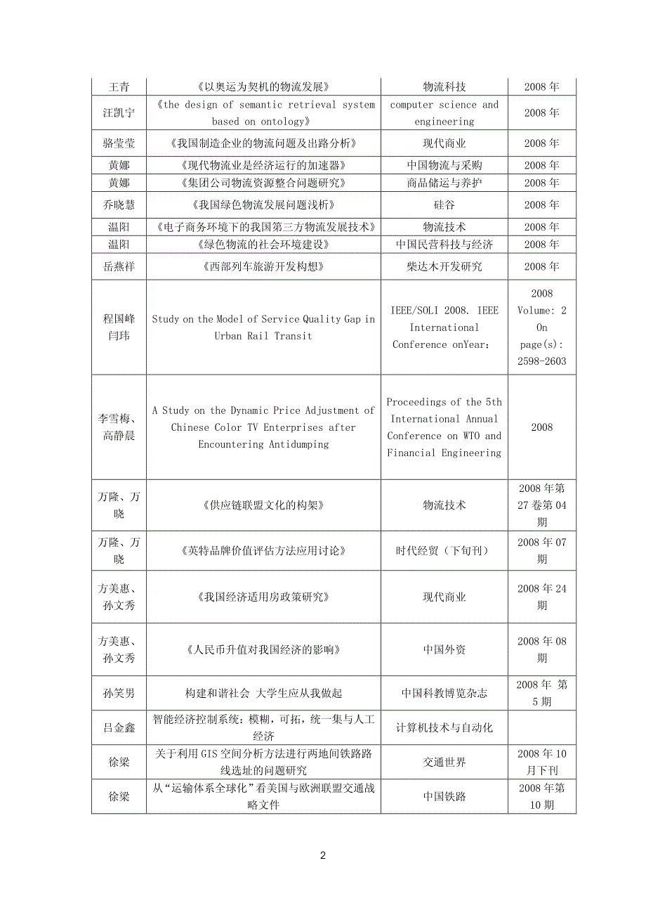 部分学生发表论文列表_第3页