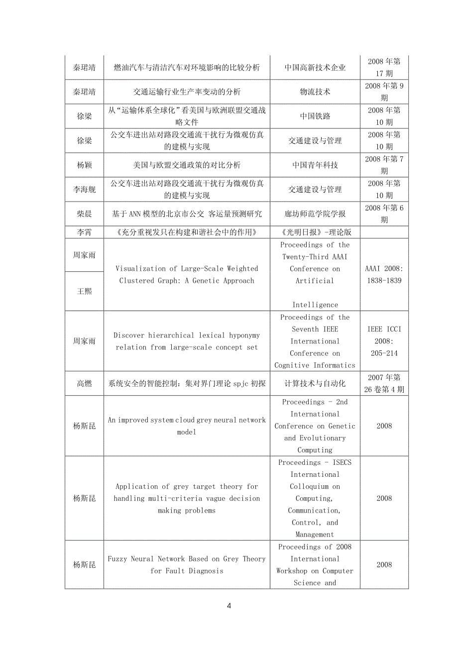 部分学生发表论文列表_第5页