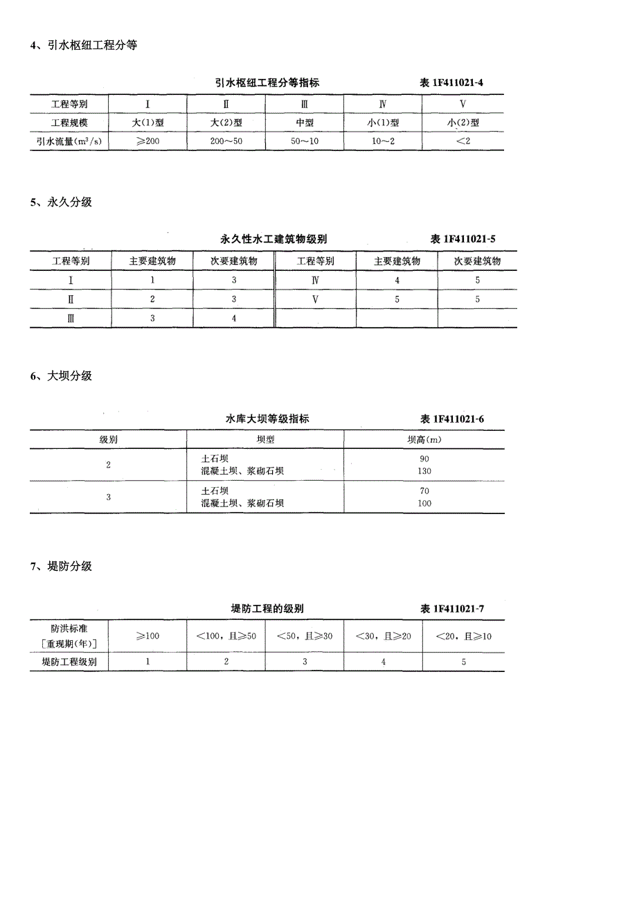 水利工程等级划分_第2页