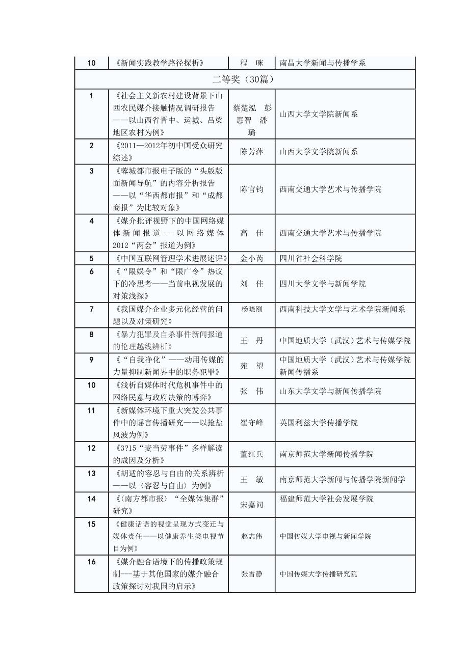 南昌航空大学新闻专业同学喜获全国新闻学子论文三等奖_第2页