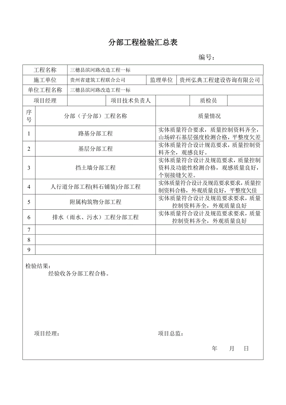 贵州市政道路改造工程检验资料示范用表_第3页