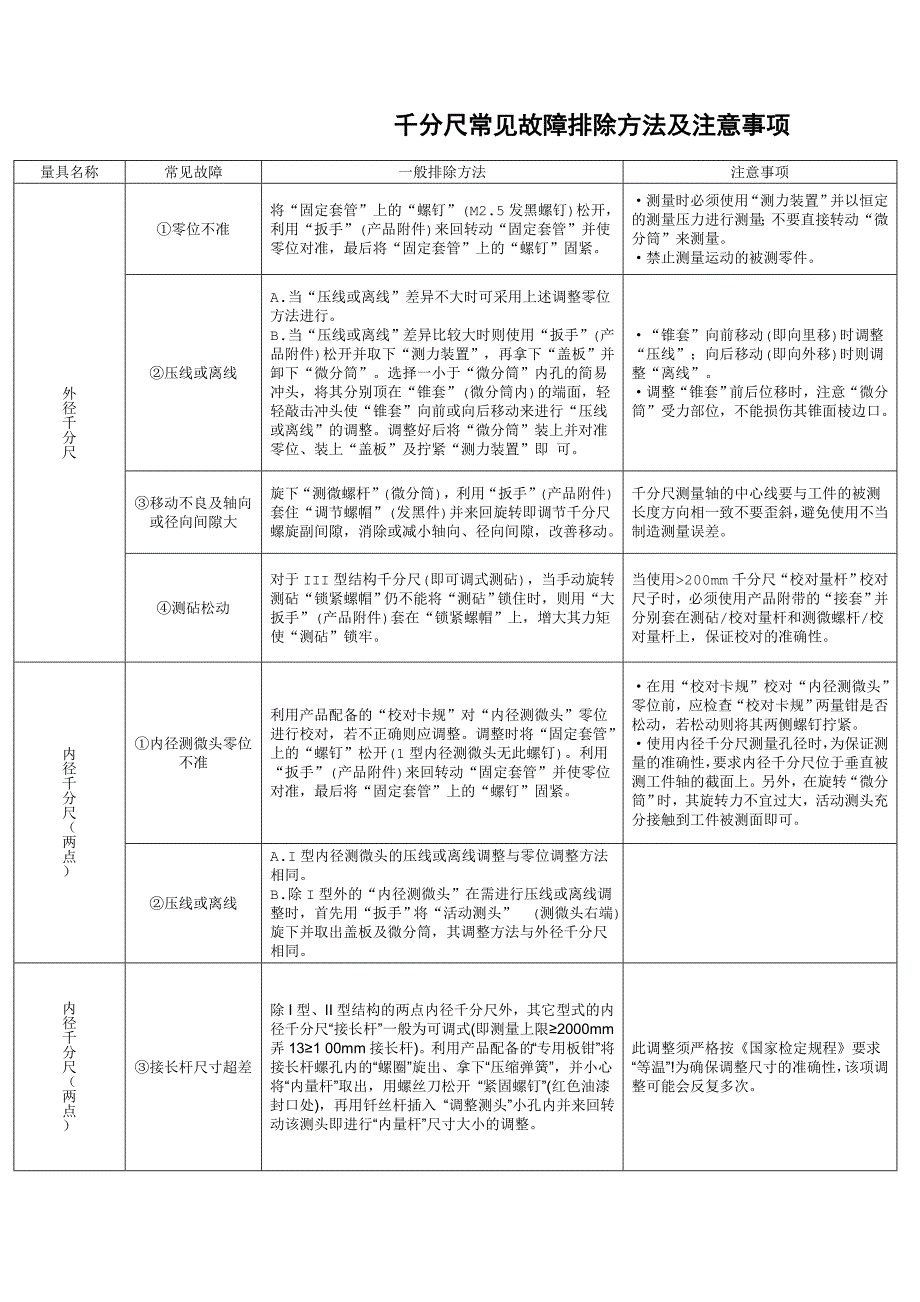 千分尺故障排除方法_第1页