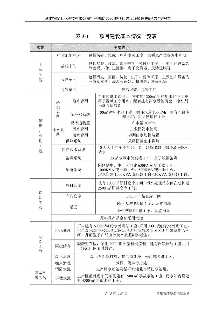 环境影响评价报告公示：明胶环评报告_第5页