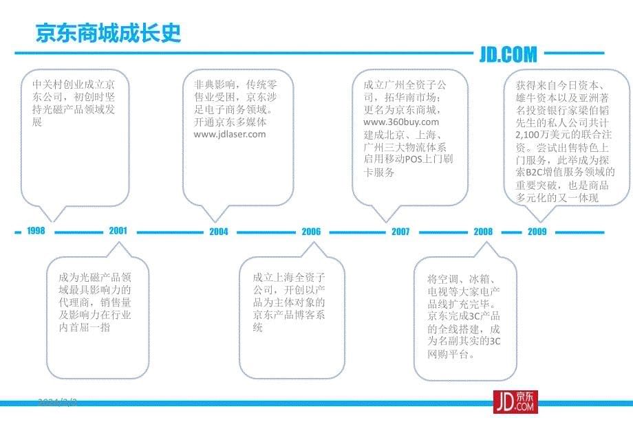 京东商城案例分析小组_第5页