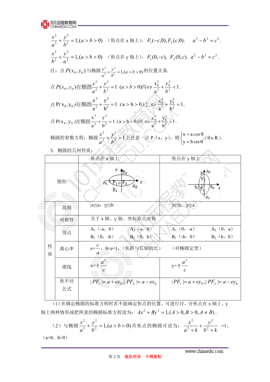 高考一轮复习圆锥曲线_第2页