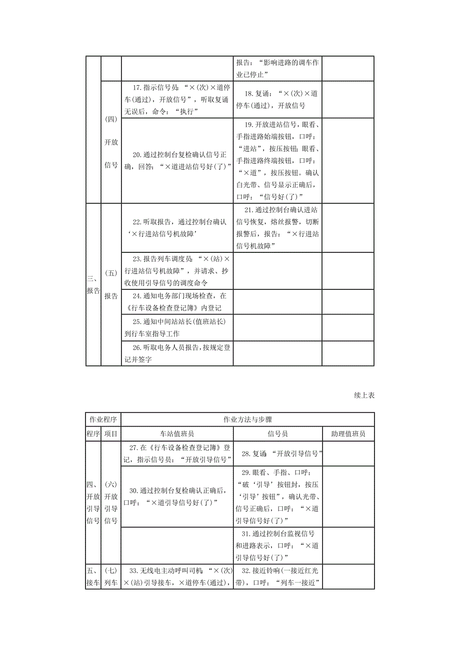 进站(进路)信号机临时关闭引导进路接车(通过)_第2页