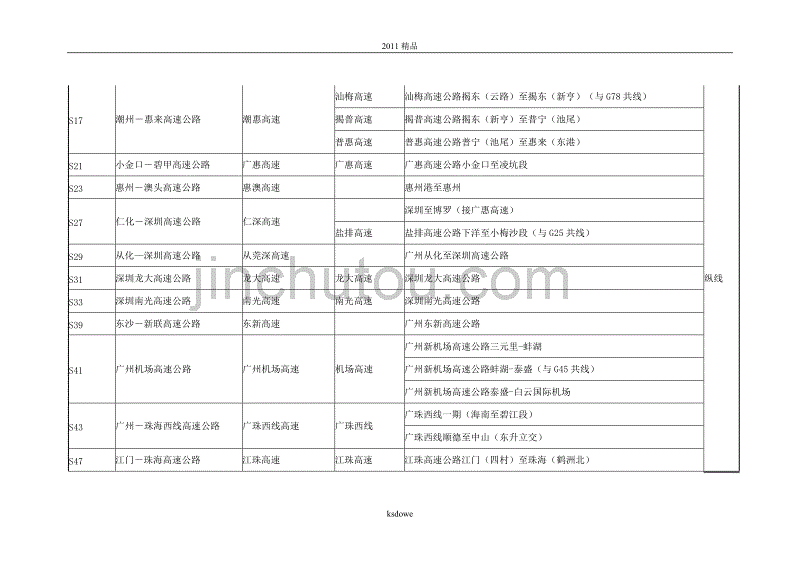 分享广东省高速公路网路线走向及编号表_第3页