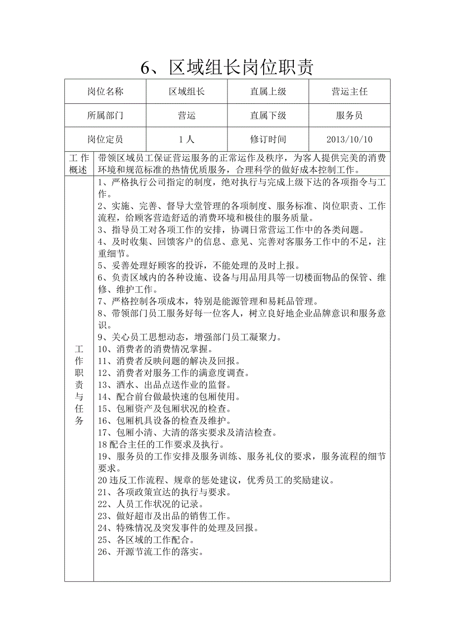 区域组长岗位职责_第1页