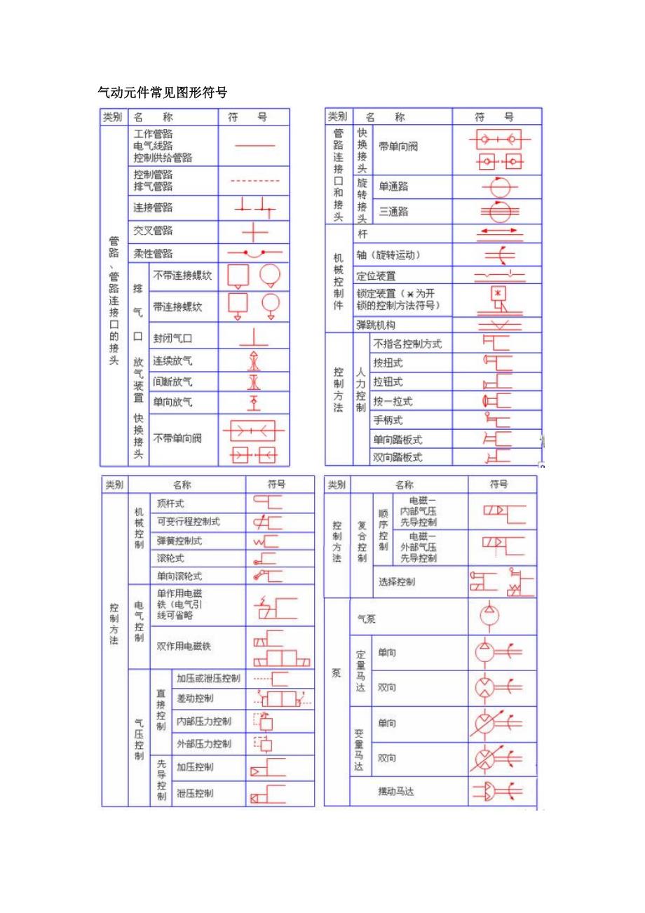 气动元件常见图形符号_第1页