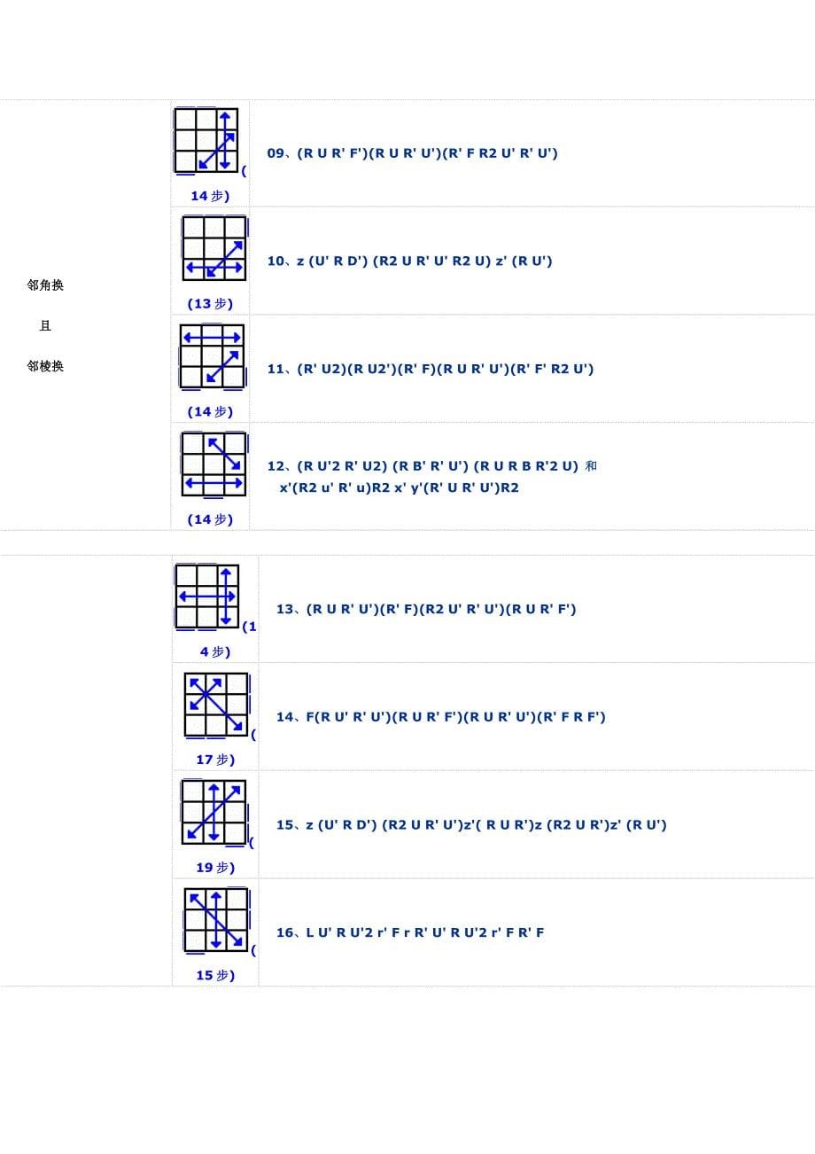 三阶魔方高级公式_第5页