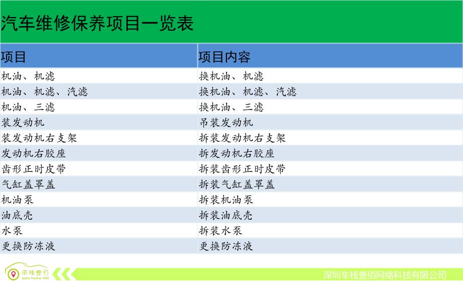 汽车维修保养项目大全_第4页