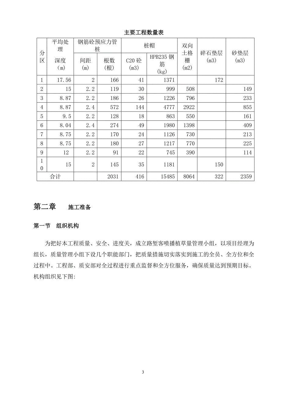 002管桩复合地基软基处理方案_第4页