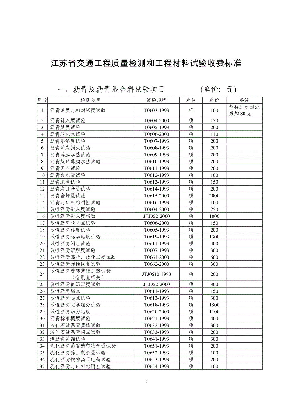 苏交质[2007]71号附件质量检测和工程材料试验收费附件(07.11.19)[1]苏价服[2007]72号 (1)_第1页