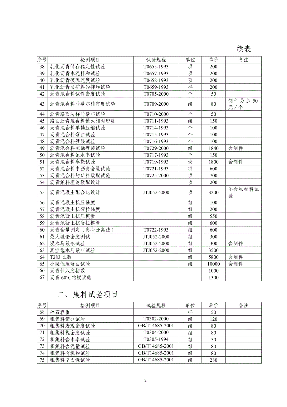 苏交质[2007]71号附件质量检测和工程材料试验收费附件(07.11.19)[1]苏价服[2007]72号 (1)_第2页