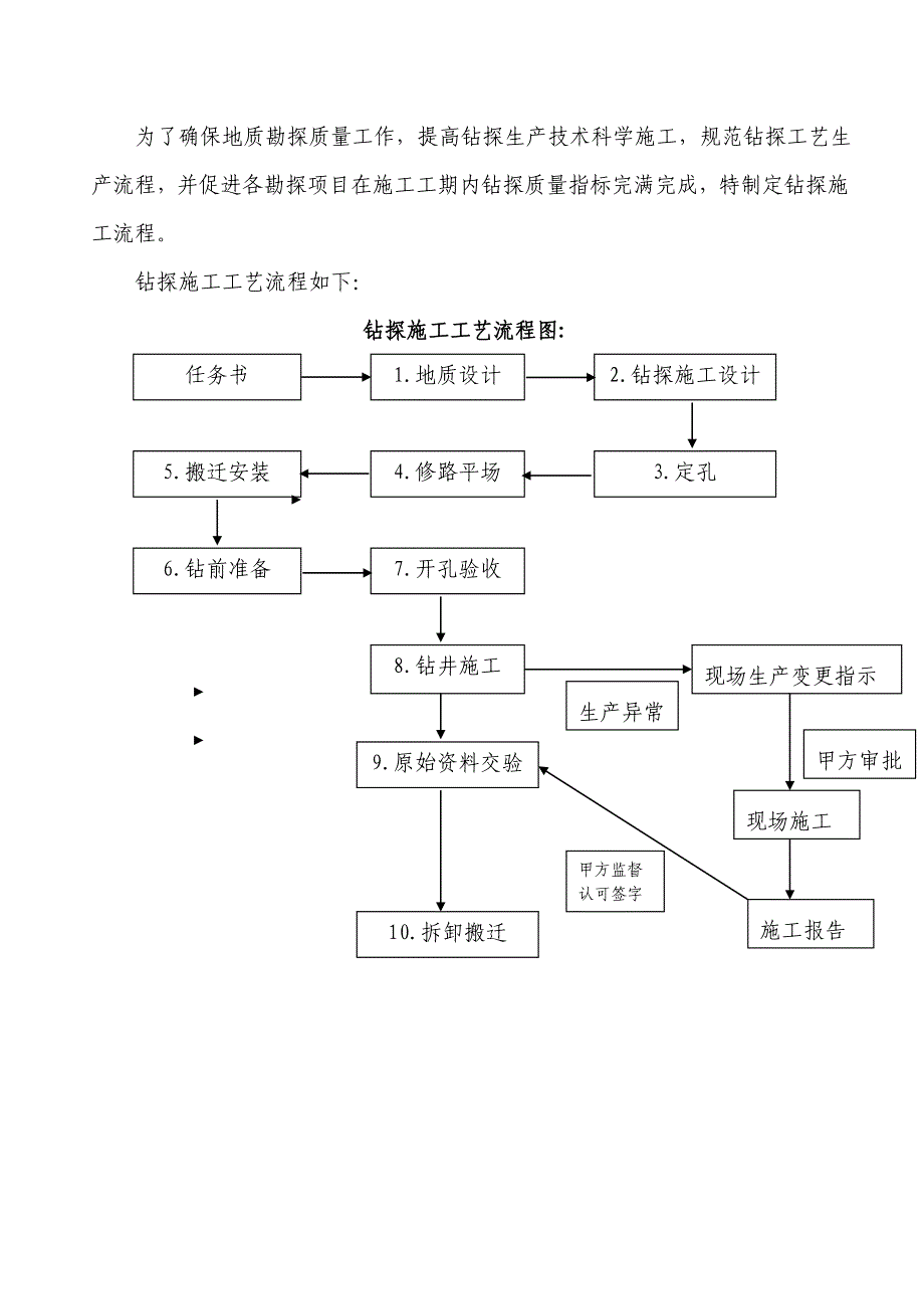 钻探施工流程图_第2页