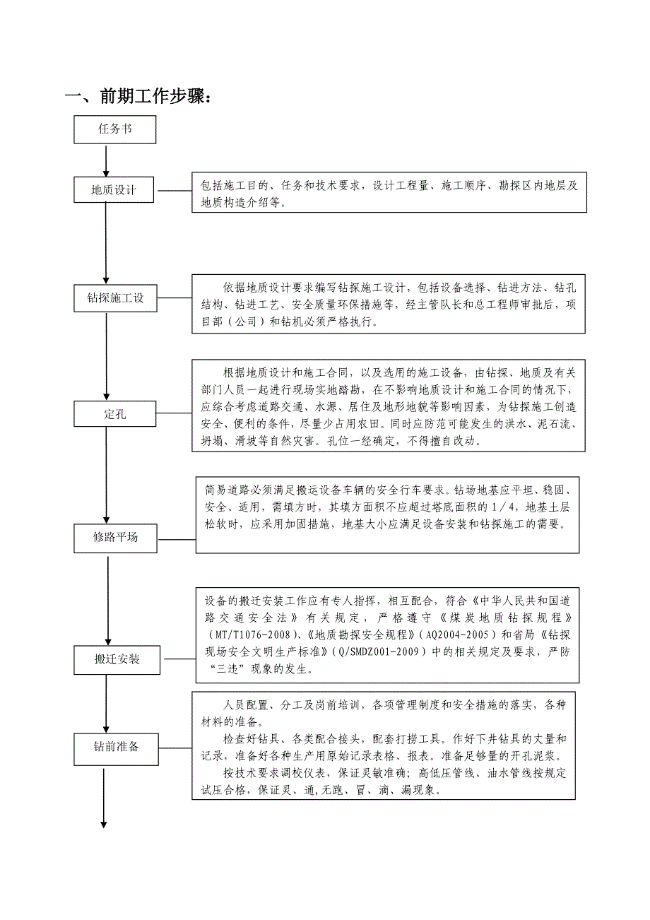 钻探施工流程图_第3页