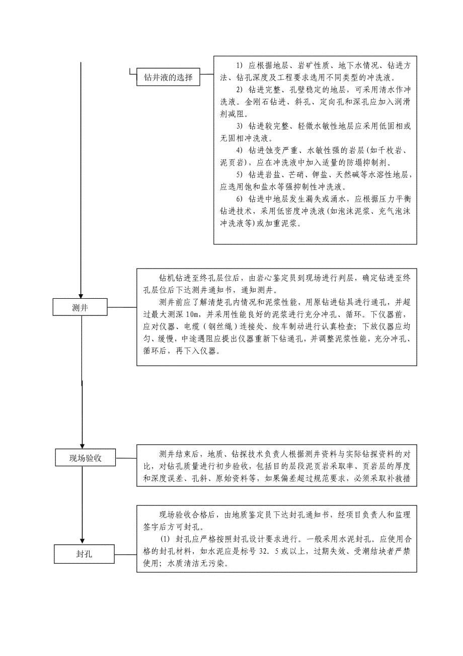 钻探施工流程图_第5页