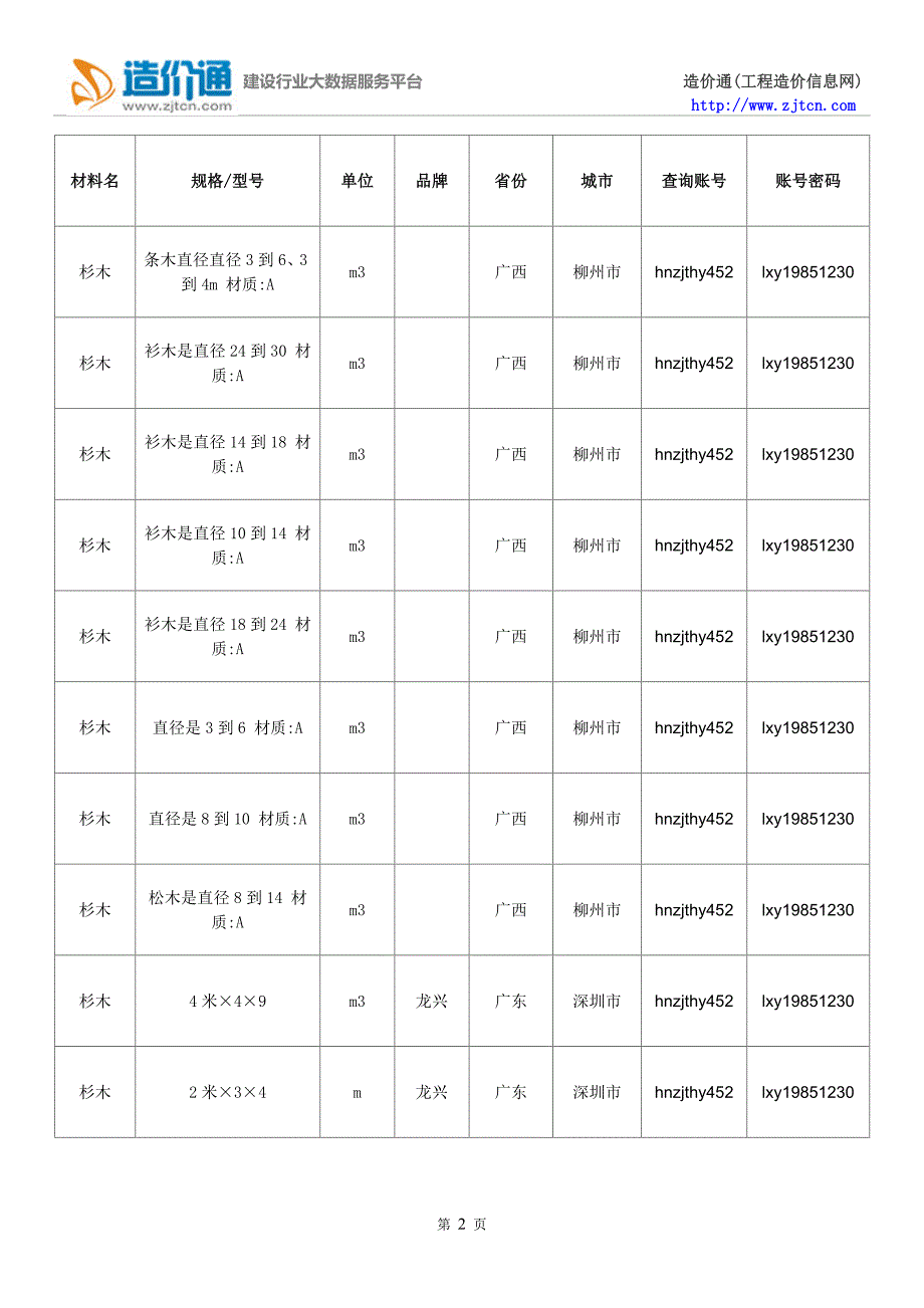 【杉木】杉木价格,行情走势,工程造价,规格型号大全_第2页