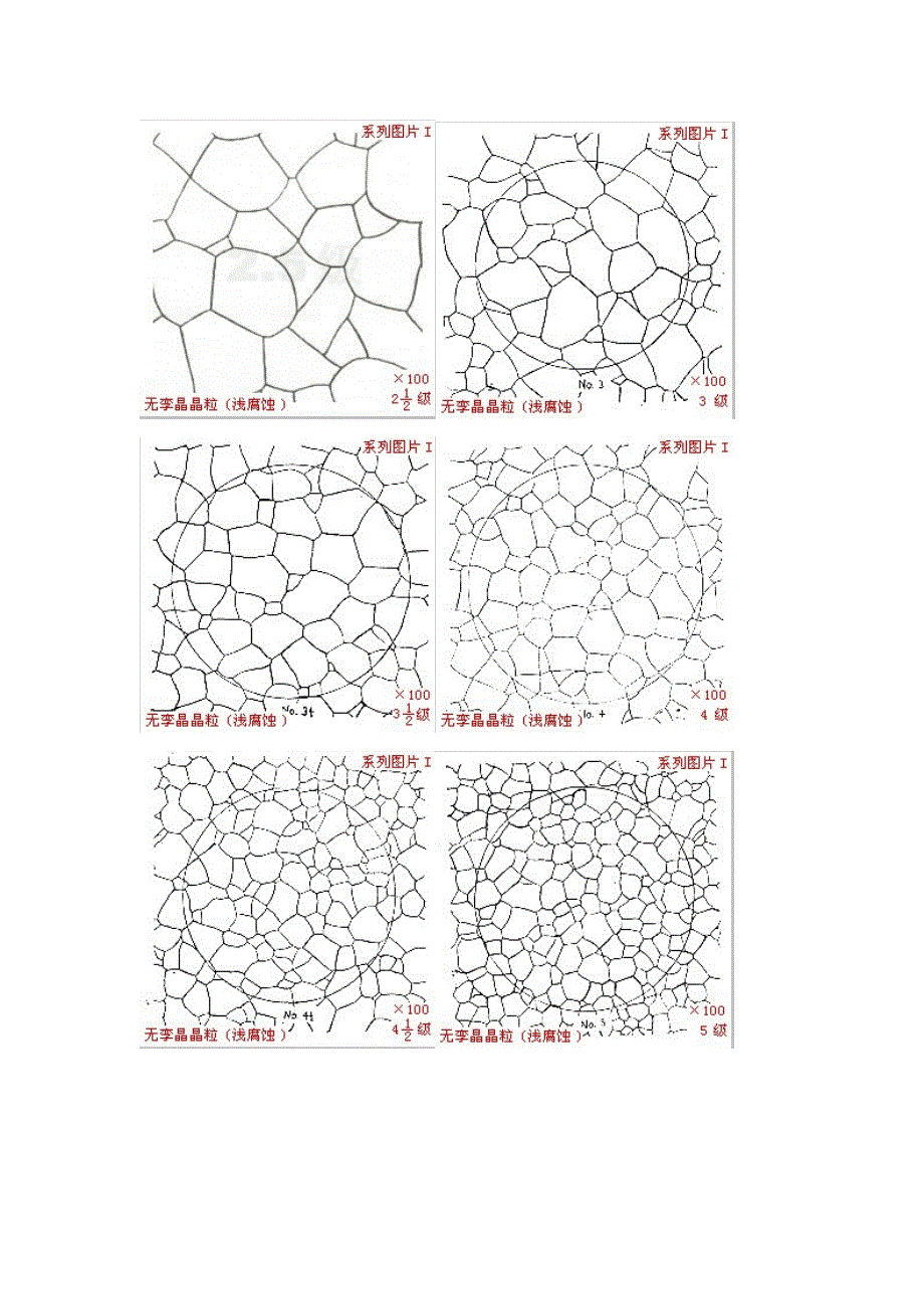 晶粒度评级图_第2页