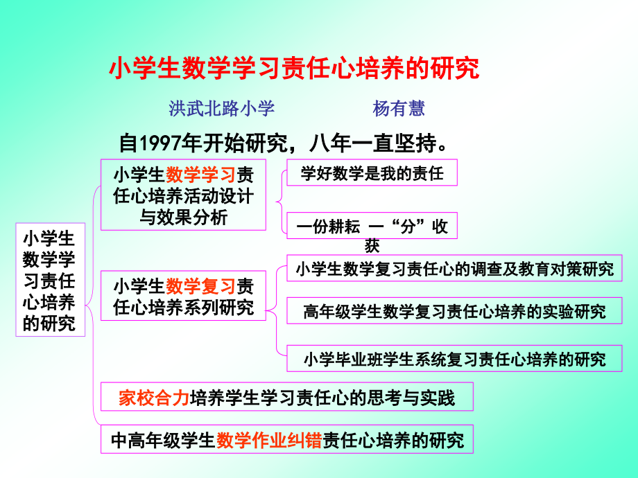 职数骨干教师科研素养_第3页