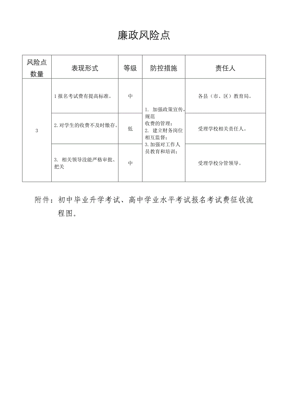 行政征收事项实施清单_第4页