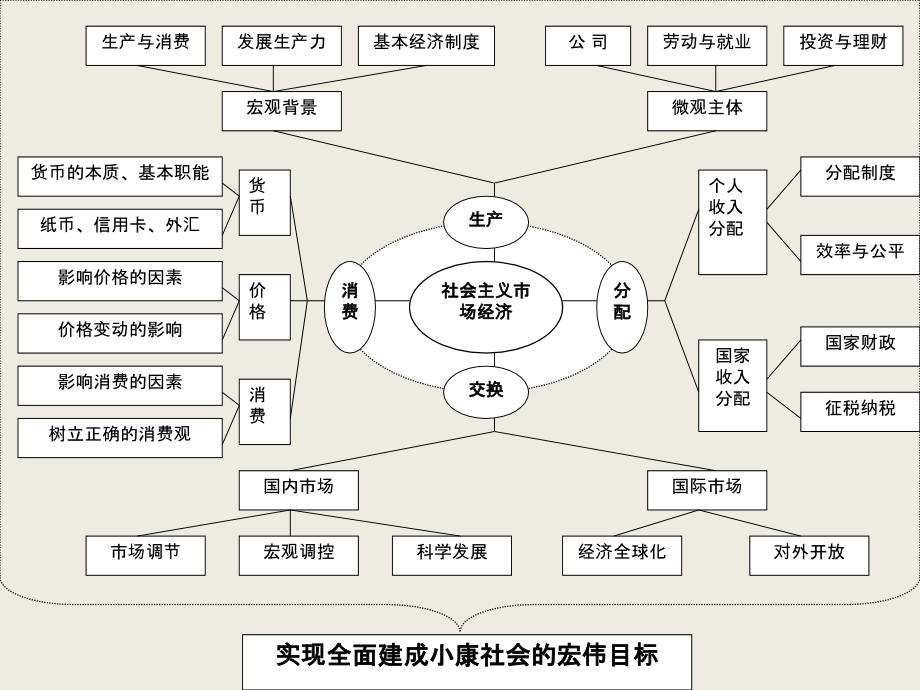 2014政治后期复习_第3页