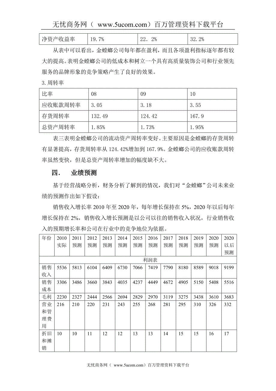 装饰公司财务分析报告案例_第4页