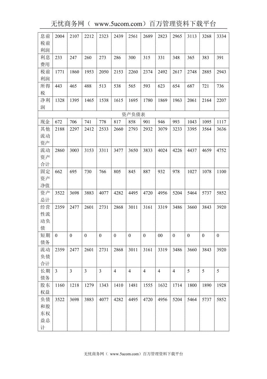 装饰公司财务分析报告案例_第5页