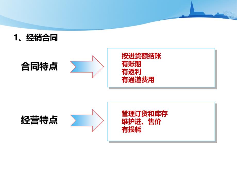 超市商品的合同管理_第4页