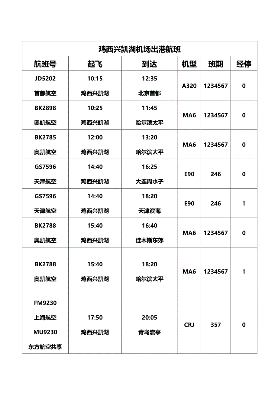 鸡西兴凯湖机场2012年夏秋进出港航班时刻_第1页