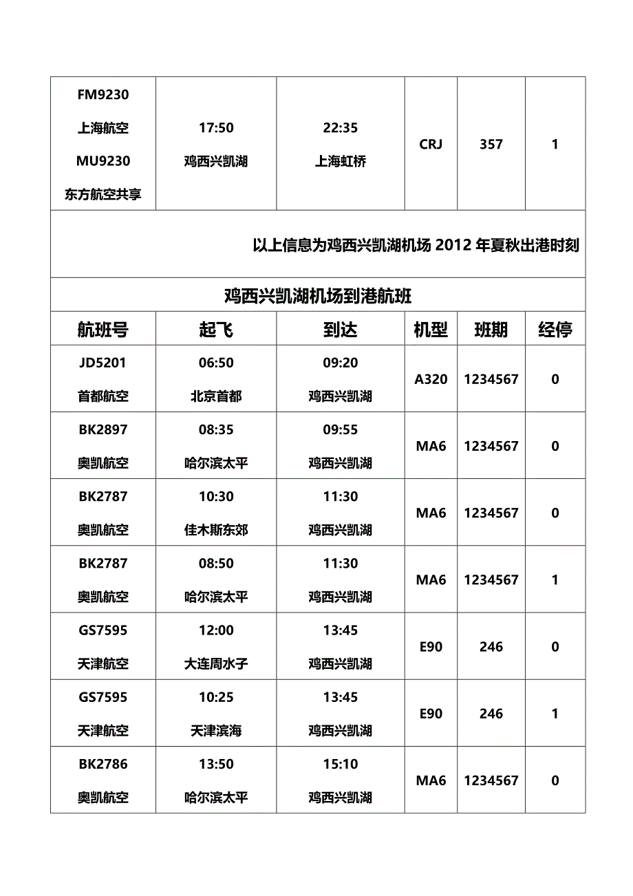 鸡西兴凯湖机场2012年夏秋进出港航班时刻_第2页