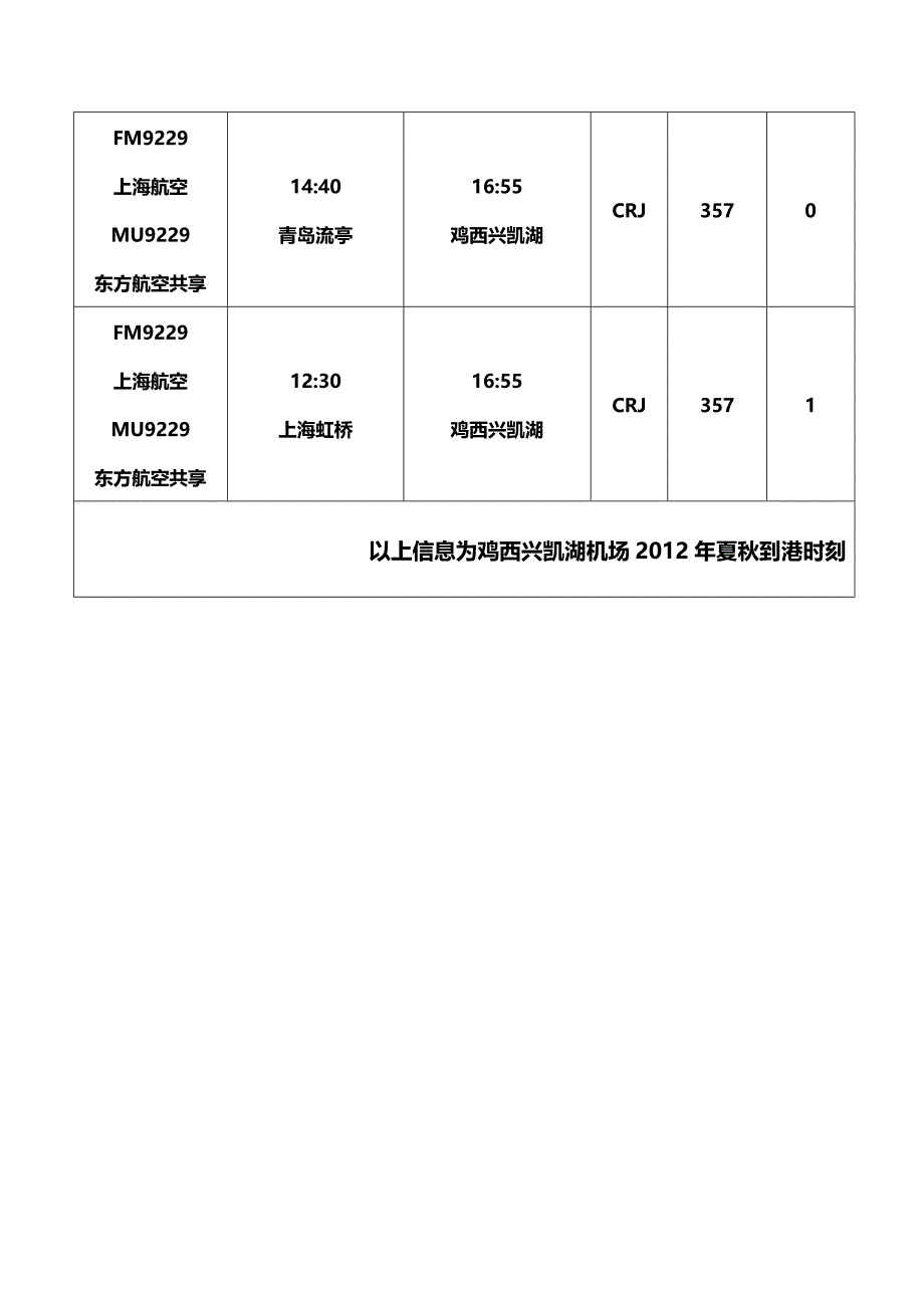 鸡西兴凯湖机场2012年夏秋进出港航班时刻_第3页