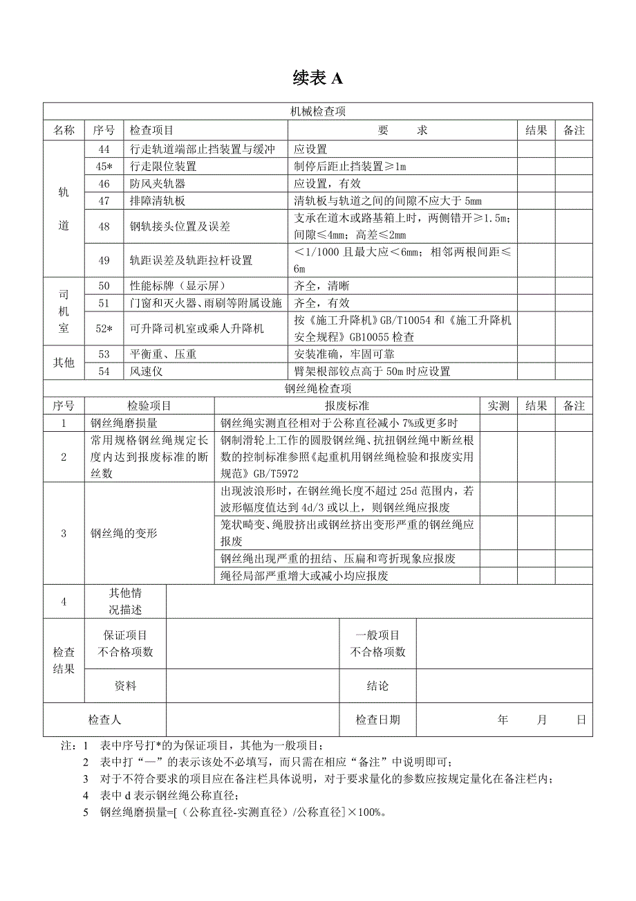 表a   塔式起重机安装自检表_第4页