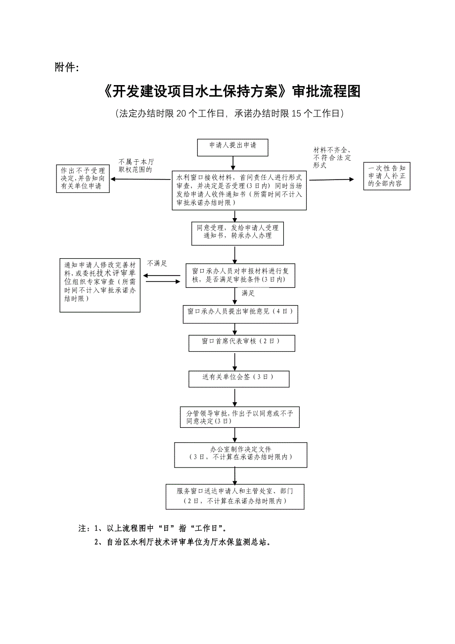 开发建设项目水土保持方案审批_第4页