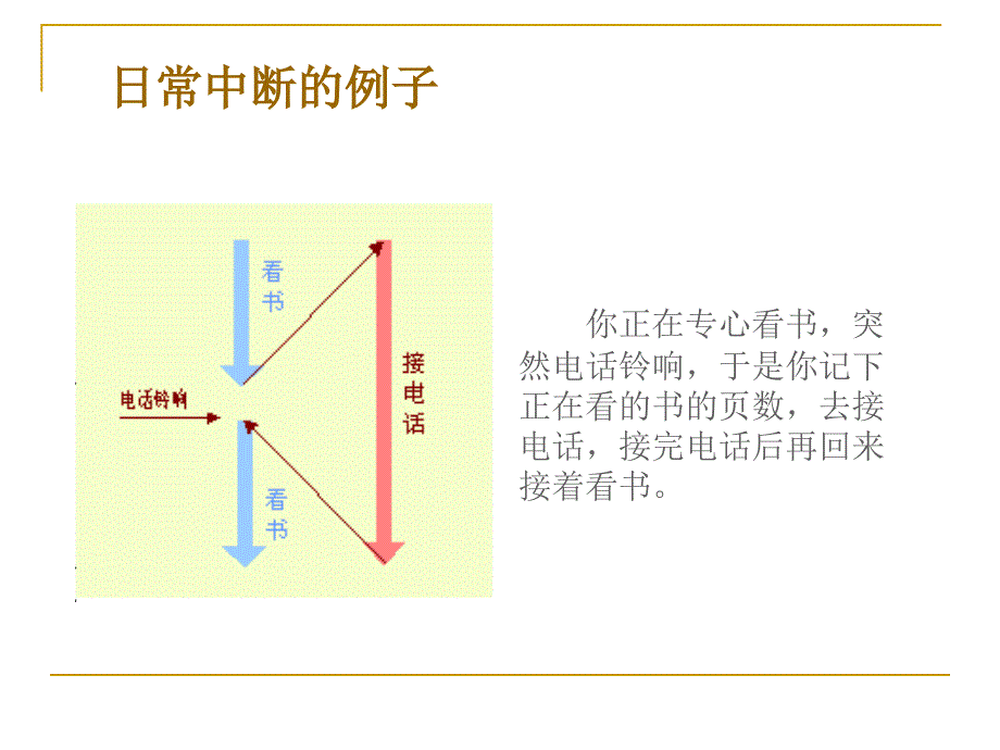 第5章89C51的中断系统_第4页