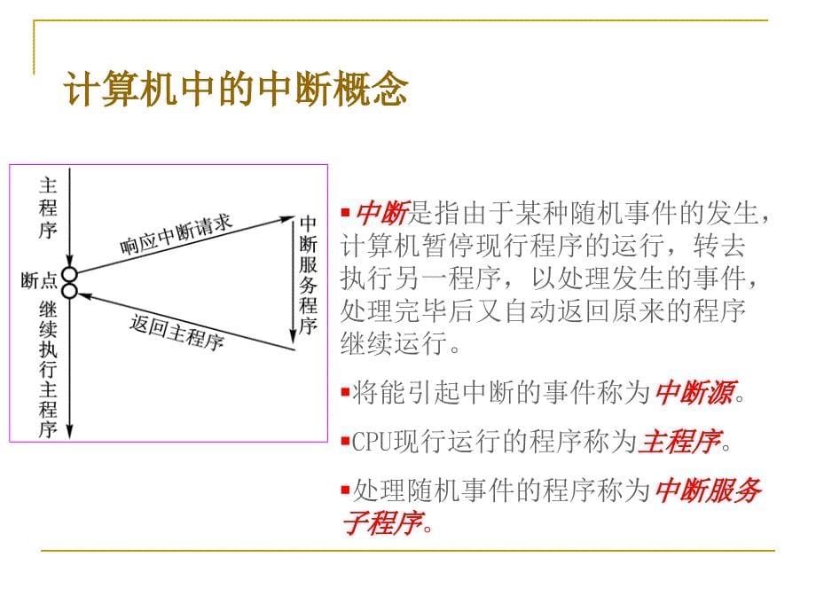 第5章89C51的中断系统_第5页