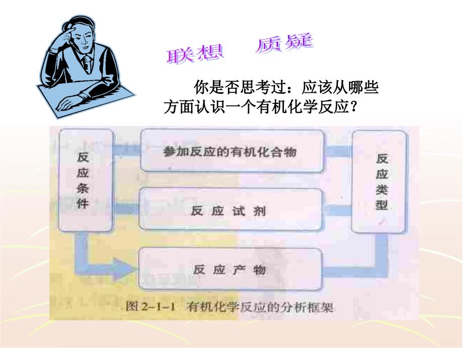 高二化学下学期加成反应-鲁科版_第4页