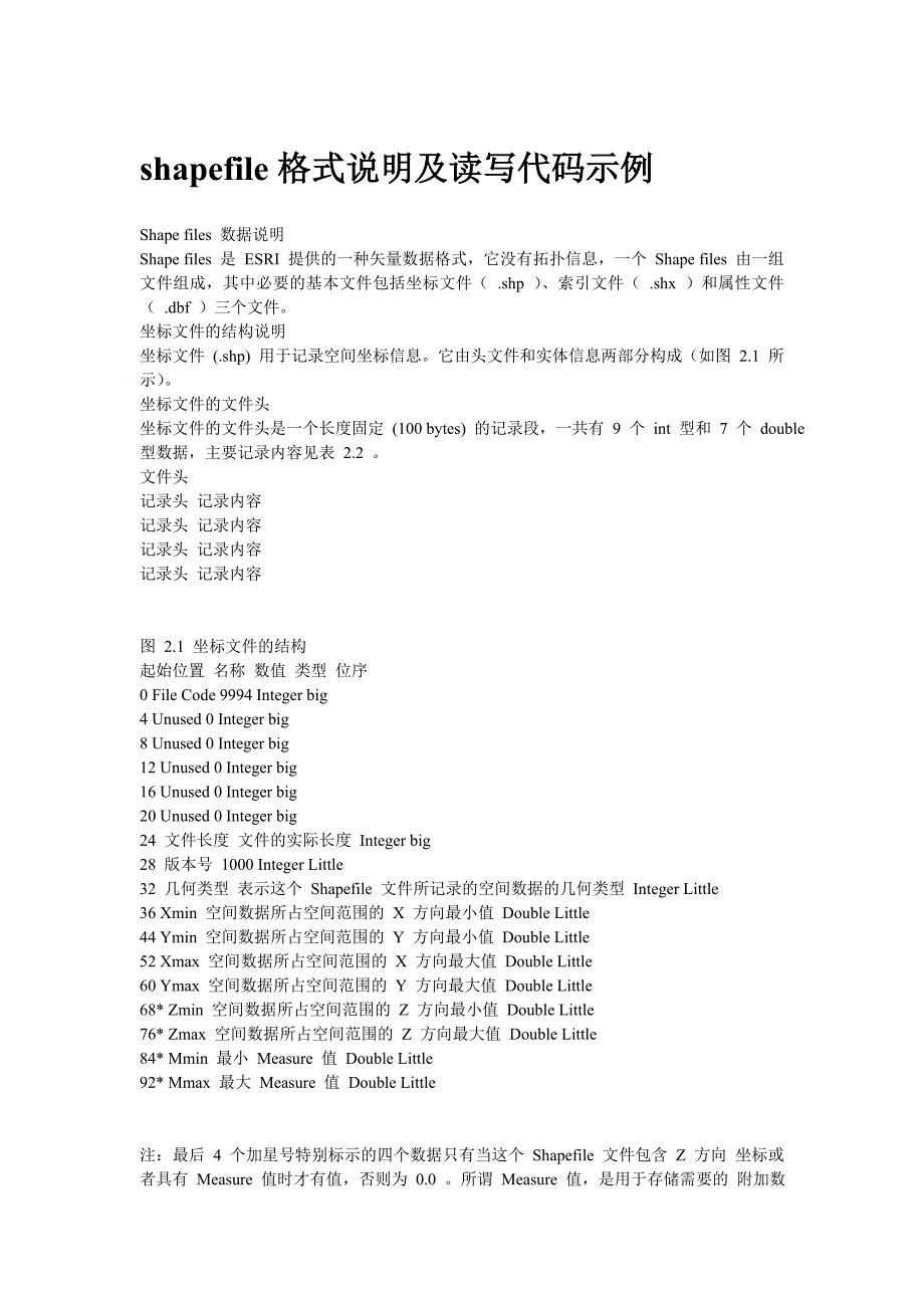 shapefile格式说明及读写代码示例_第1页