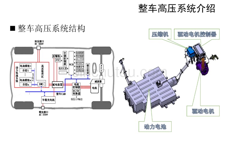 新能源拆装车安全培训_2014_第4页