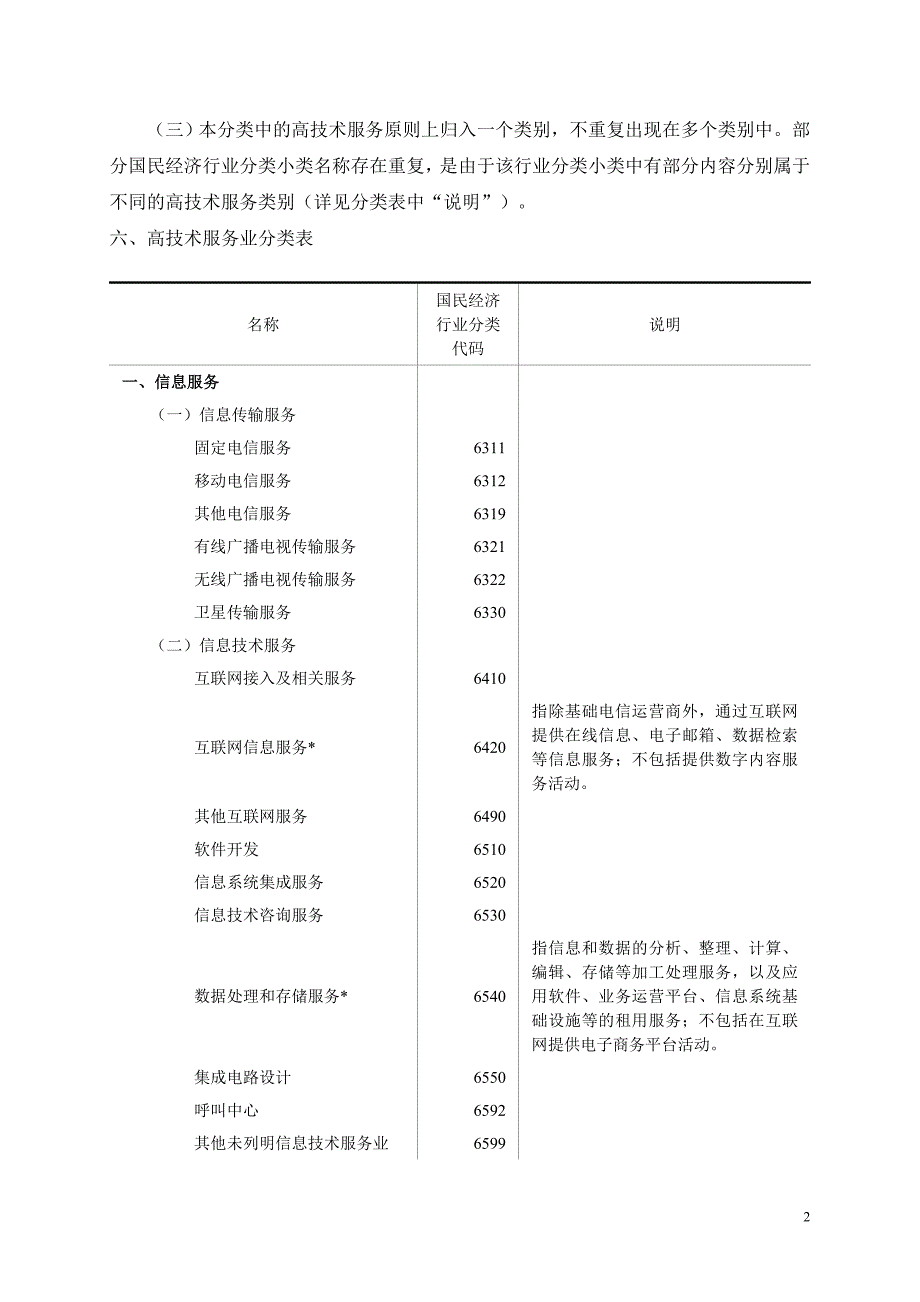 高技术产业（服务业）分类（2013）（试行）_第2页