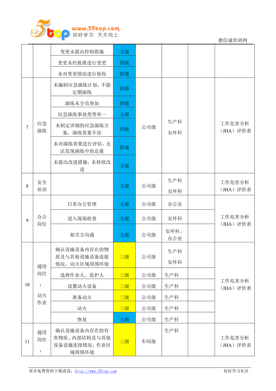 风险分级管控清单_第2页