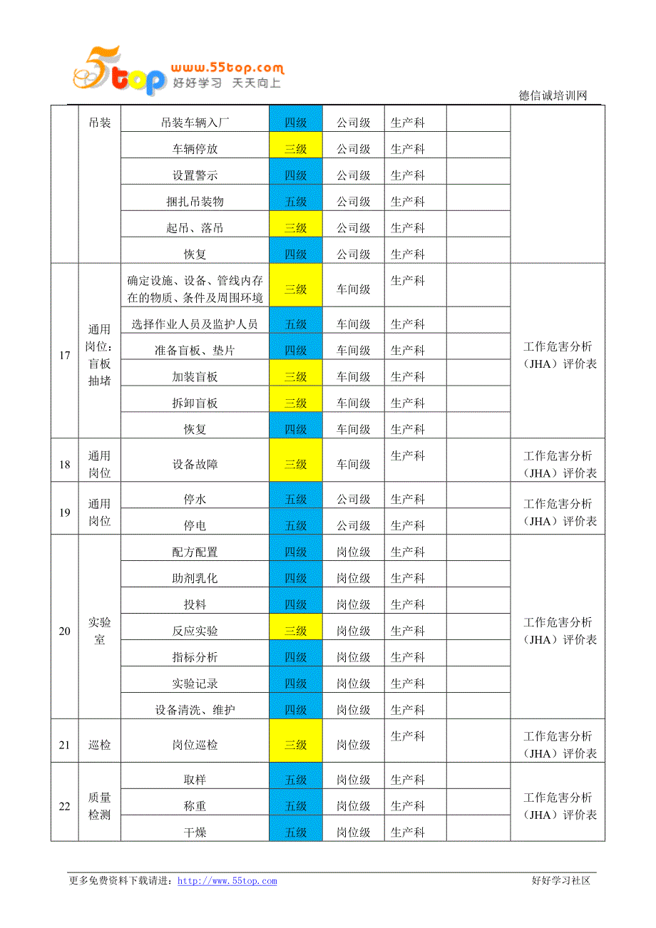 风险分级管控清单_第4页