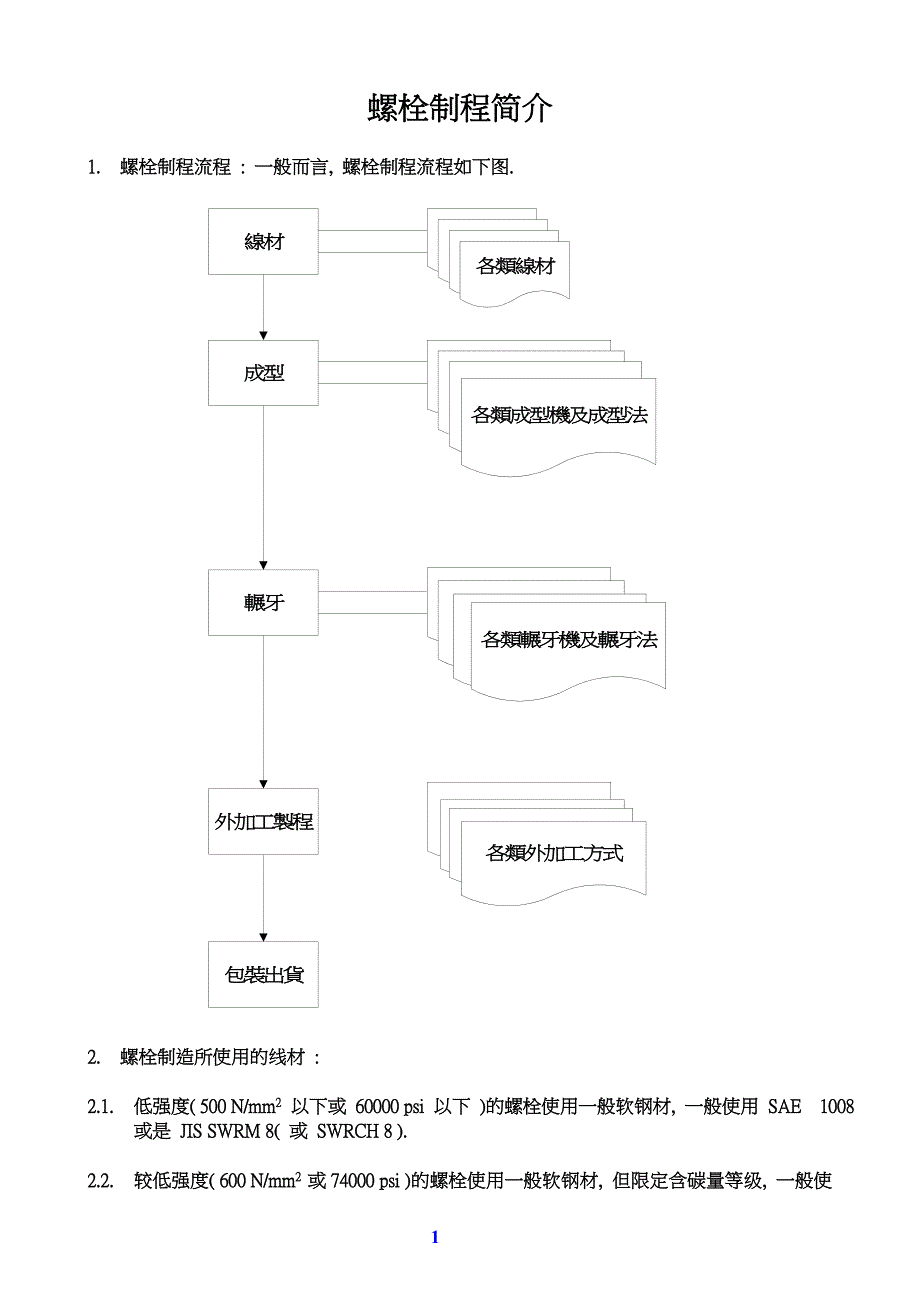 螺栓制作简介]_第1页