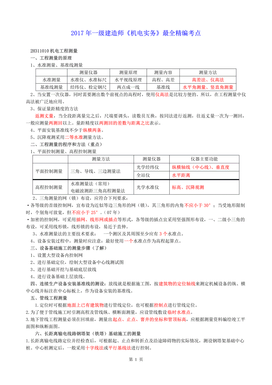 2017年一级建造师《机电实务》最全精编考点_第1页