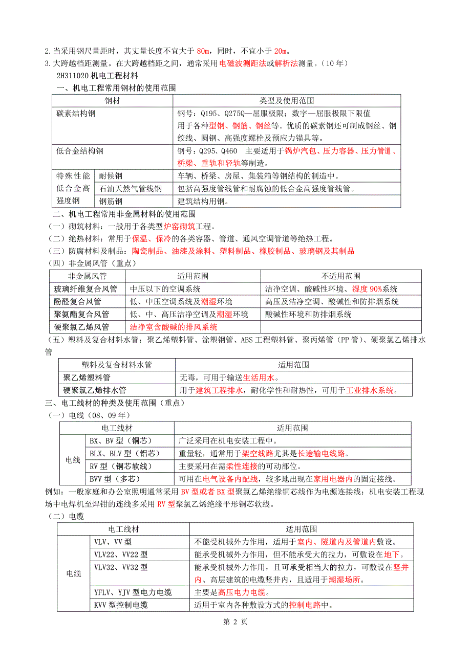 2017年一级建造师《机电实务》最全精编考点_第2页