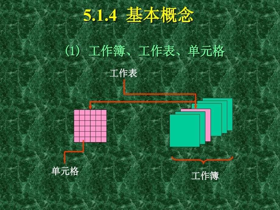 电子表格数据处理软件_第5页