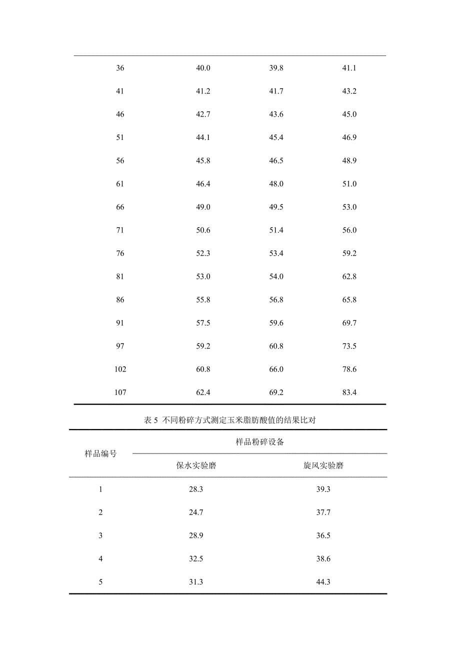 《稻谷储存品质判定规则》修订稿 编制说明_第5页