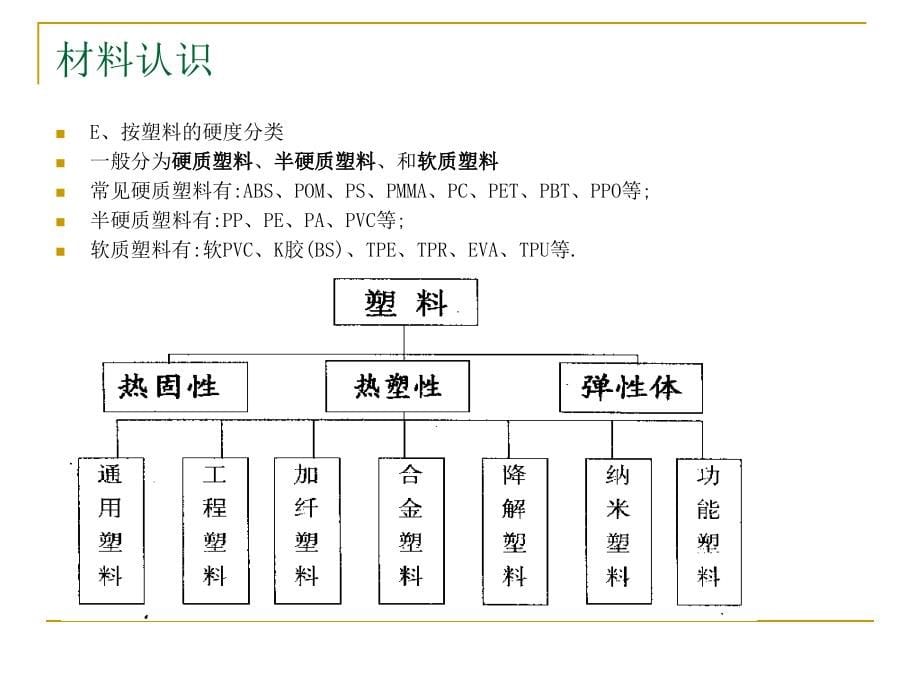 塑胶材料特性_第5页