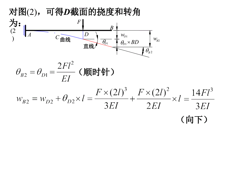 晖 叠加法求梁的位移_第4页